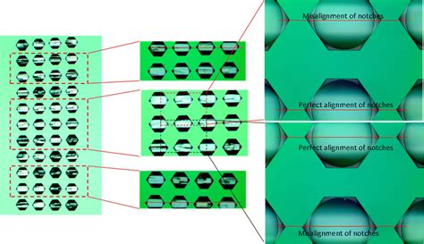 Etching Of The Pre Etched Patterns Takes The Form Of Hexagonal Groove