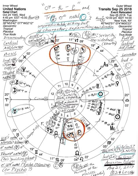 Stars Over Washington Horoscope United Nations W Sept 25 2018 Planets