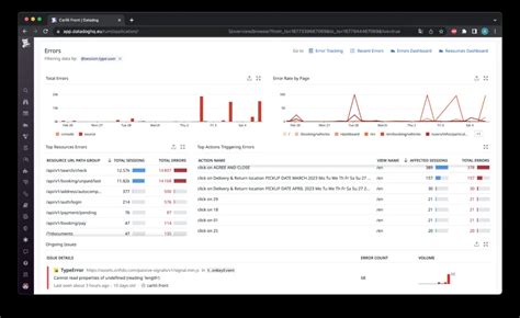 Monitoring Nuxtjs App With Datadog 🔍 Dxhero Technology