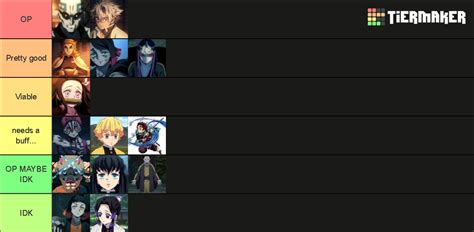 Bda Breathing Project Slayers Tier List Community Rankings Tiermaker