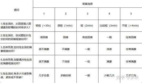 性生活你能坚持多久？来测一测你的性功能 知乎