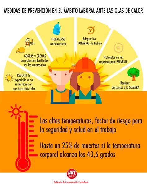 Medidas De Prevención En El ámbito Laboral Ante Las Olas De Calor Fsp