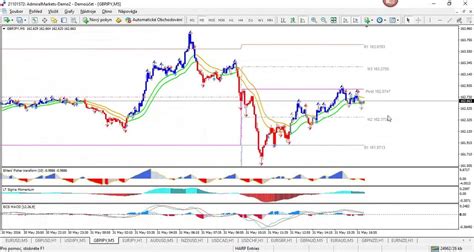 Gbp Aud Trade In Live Webinar Closes For Pips Plus Swing Setup Eur