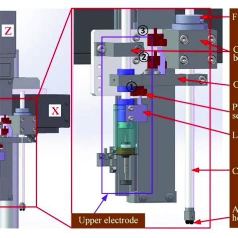 The basic setup of a square ring laser gyro. (a) Overall perspective of ...