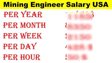 Mining Engineer Salary In Usa Mining Engineering Salaries In Usa Salary Salaries Jobs