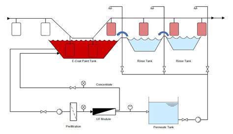 Electropaint Use Inch Spiral Uf Membrane Module Uf Membrane And