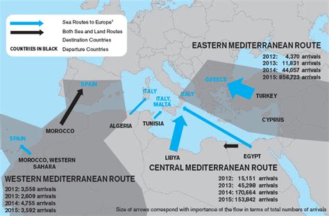 The Dynamics Of Migrant Smuggling In North Africa Focus On The Central