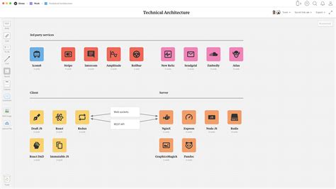 Technical Architecture Document Template & Example - Milanote