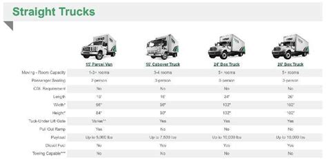 Uhaul Truck Rental Sizes And Prices Near Me Trucks Brands