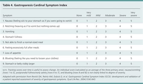 Diabetes Mellitus Management Of Gastrointestinal Complications Aafp