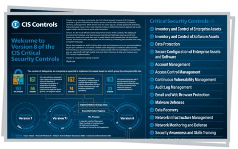 Cis Controls Everything You Need To Know Calcom