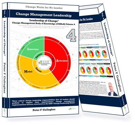 Peter F Gallagher On Twitter LeadershipOfChange Change Management