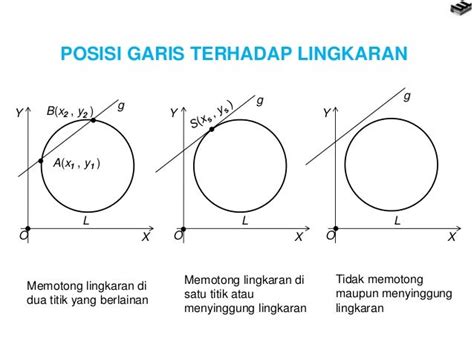 persamaan lingkaran dan garis singgung