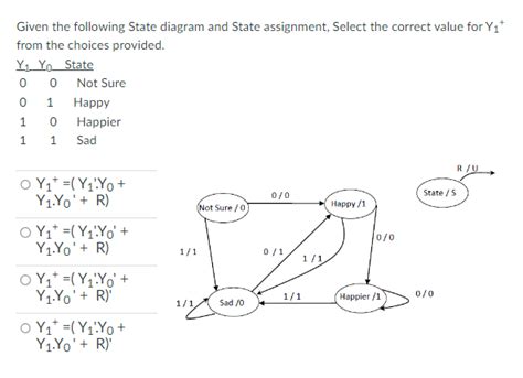 Solved Given The Following State Diagram And State