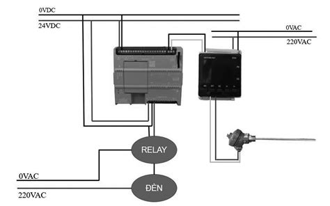 Giải Pháp Xử Lý Tín Hiệu đầu Ra Của Cảm Biến Bằng Plc S7 1200 Trong