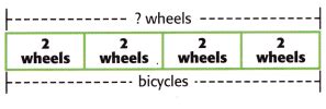 McGraw Hill My Math Grade 3 Chapter 6 Lesson 2 Answer Key Multiply By 2