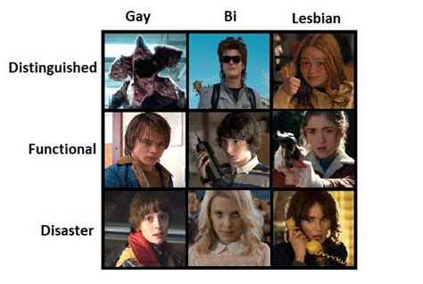 Stranger Things 2 Gay Bi Lesbian Distinguished Functional Disaster