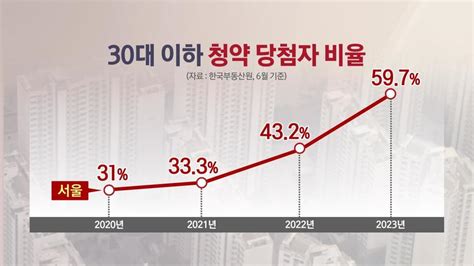 수출·투자·소비 트리플 감소올해 14 성장 아슬아슬 Sbs Biz