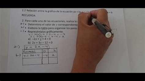 2 2 Relación entre la gráfica de la ecuación ax by c 0 y la función y