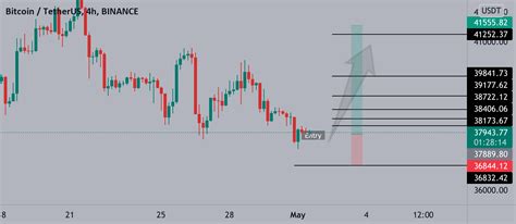 Btc Long Setup For Binance Btcusdt By Lnc G Tradingview