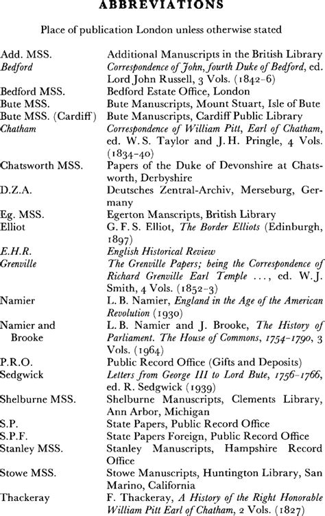 Abbreviations Camden Fourth Series Cambridge Core