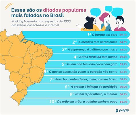 Pesquisa Revela Os Ditados Populares Favoritos Dos Brasileiros