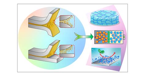 Fundamentals And Advances In The Adhesion Of Polymer Surfaces And Thin