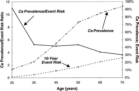 Coronary Artery Calcification Pathophysiology Epidemiology Imaging