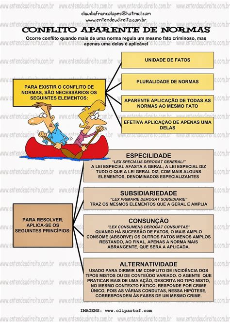 Conflito Aparente De Normas Penais