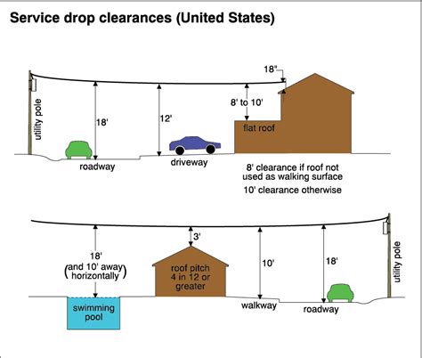 0515 Covered Bridge Professional Home Inspections