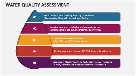 Water Quality Assessment Powerpoint Presentation Slides Ppt Template