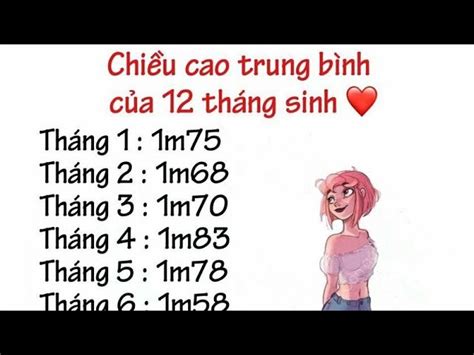 Những Bức Tranh Vẽ Về 12 Cung Hoàng đạo đầy Tính Sáng Tạo