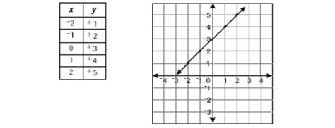 Teaching Quadrant Numbers on a Graph | Houghton Mifflin Harcourt