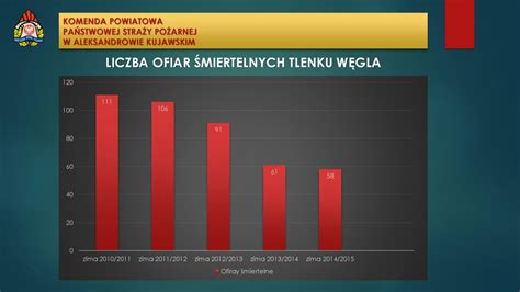 Komenda Powiatowa Pa Stwowej Stra Y Po Arnej W Aleksandrowie Kujawskim