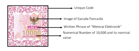 Digital Signature In Indonesia