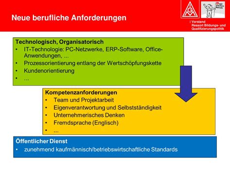 Neuordnung der Büroberufe ppt herunterladen