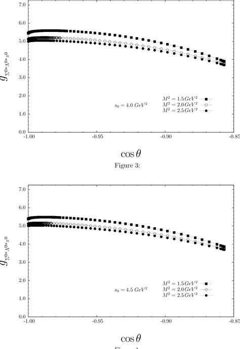 Table 1 From Strong Coupling Constant Of Negative Parity Octet Baryons