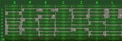 Chart of All Perks!! : r/Fallout