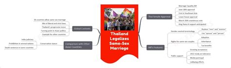 Thailand Legalizes Same Sex Marriage UPSC