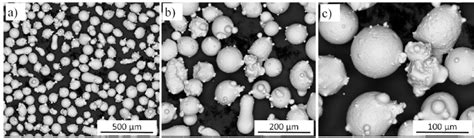 The Morphology Of Inconel 625 Powder Particles Shown At Different