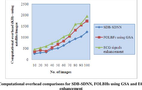 Figure 1 From Satellie And Natural Image Denoising Using Singular