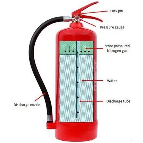 Mild Steel Water Stored Pressure Type Fire Extinguisher Capacity 9