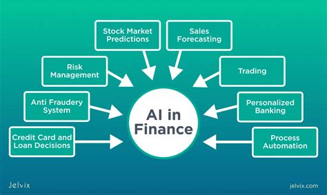 How Ai And Ml Are Transforming Finance What Is Ai In Finance Grow