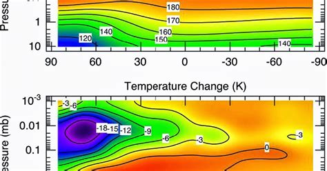 The Dragon's Tales: The Weather Patterns of Titan