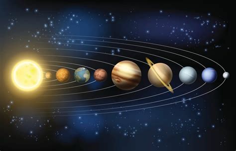 Mappa Dei Pianeti Nani Nel Sistema Solare