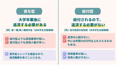 国内最大の奨学金サイト「ガクシー」