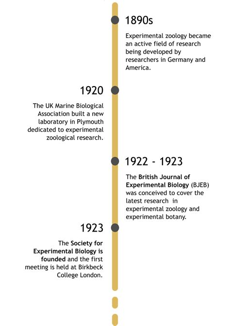 SEB History The Society For Experimental Biology SEB