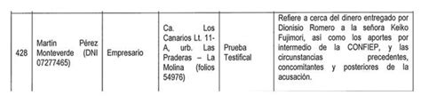 Caso C Cteles Fiscal A Presenta Como Testigos A Empresarios Y