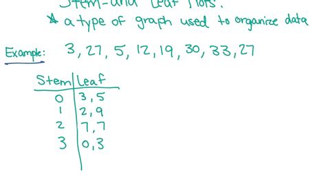 Graphing Stem And Leaf Plots Youtube