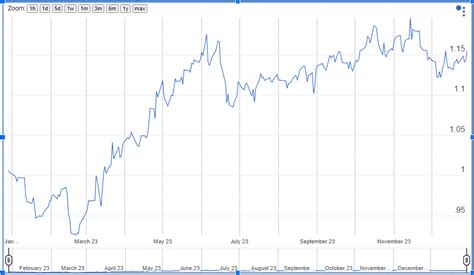 2023 Bitcoin Method Recap, and Efficient Markets – Grey Enlightenment